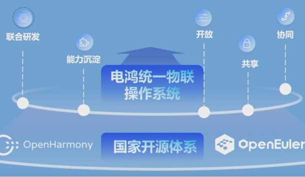 2024開放原子開源生態(tài)大會(huì)圓滿落地，鴻嘉利加入“電鴻”生態(tài)協(xié)同發(fā)展(圖2)