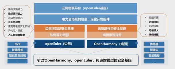 2024開放原子開源生態(tài)大會(huì)圓滿落地，鴻嘉利加入“電鴻”生態(tài)協(xié)同發(fā)展(圖5)