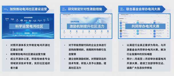 2024開放原子開源生態(tài)大會(huì)圓滿落地，鴻嘉利加入“電鴻”生態(tài)協(xié)同發(fā)展(圖7)